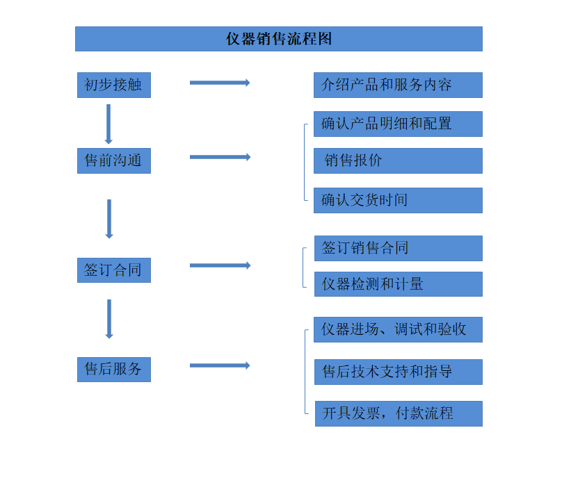 6242596987e75.png 網(wǎng)站銷售圖.png
