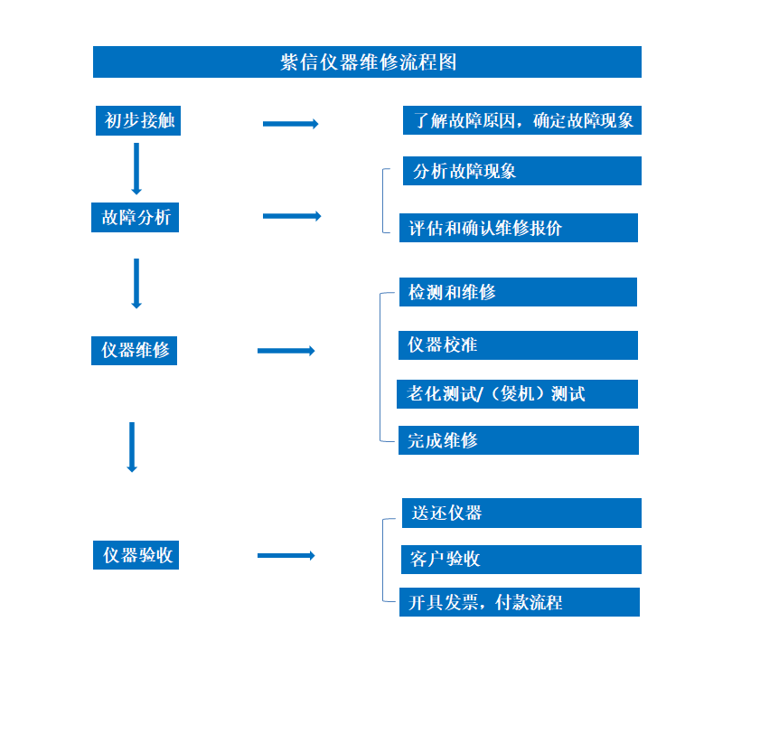 62afcd990a7a8.png 網(wǎng)站維修圖.png